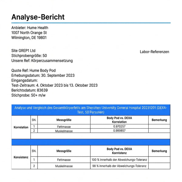 Genauigkeitsbericht von Hume Health