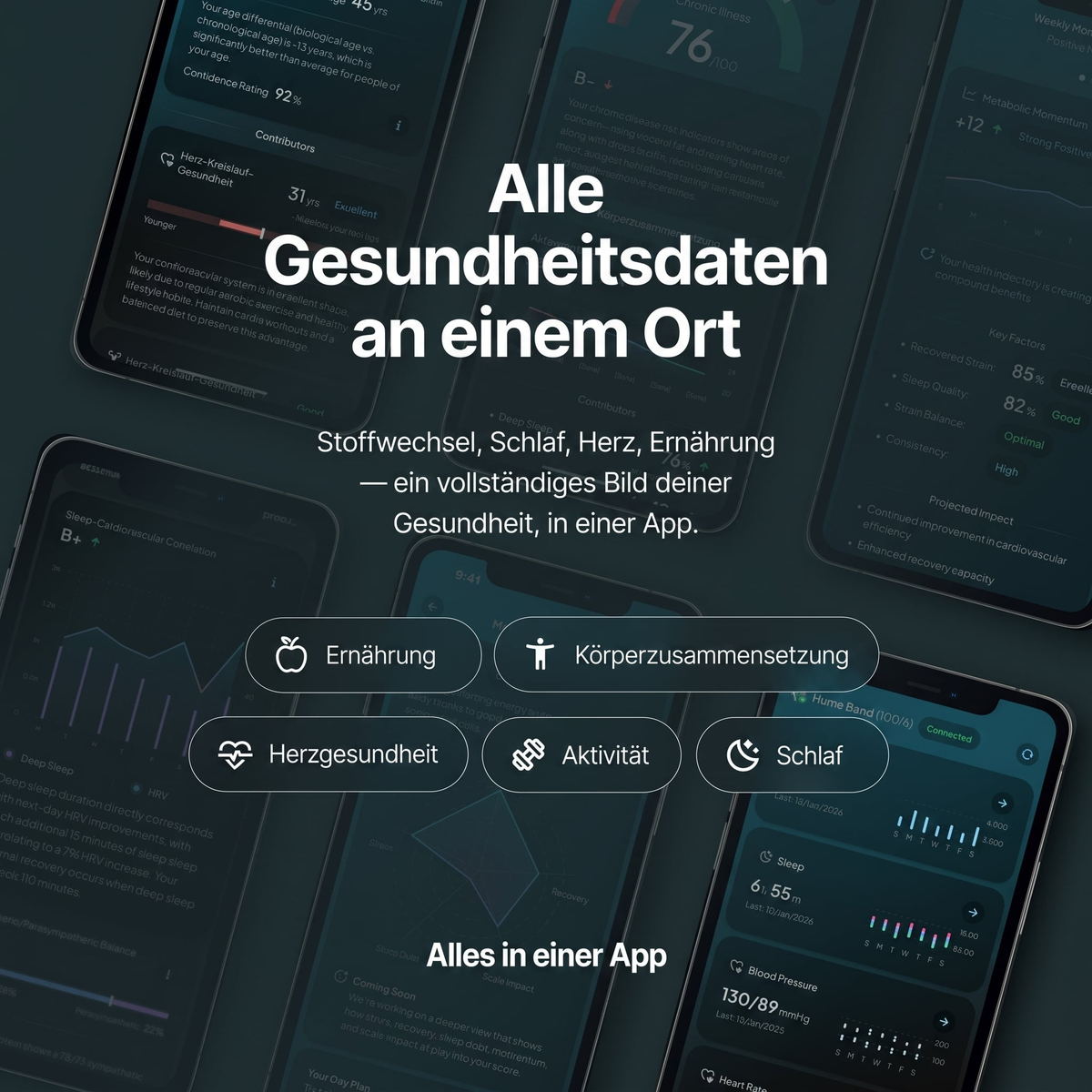 Hume Health App Übersicht zum Hume Band 2.0