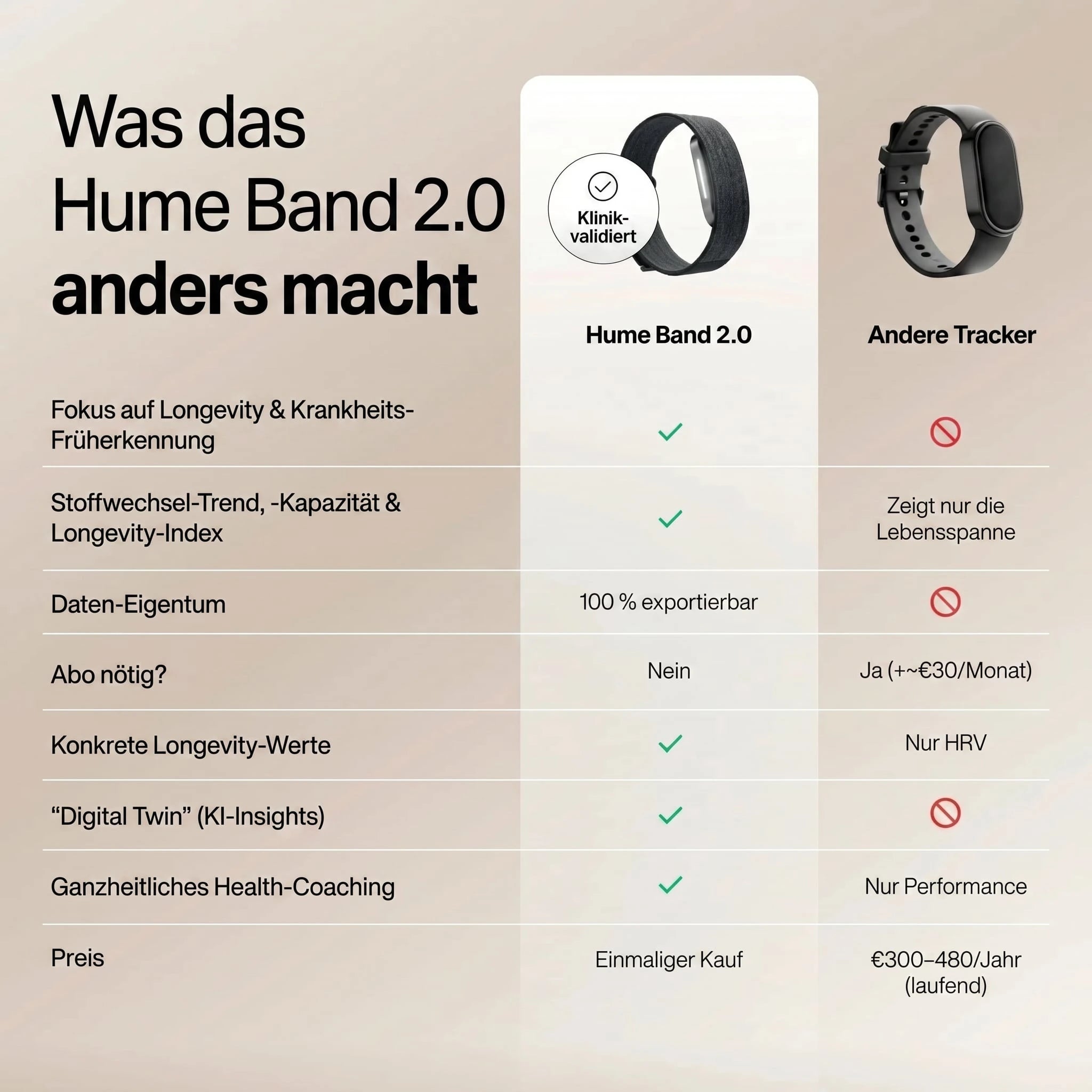 Vergleichsgrafik zum Hume Band 2.0