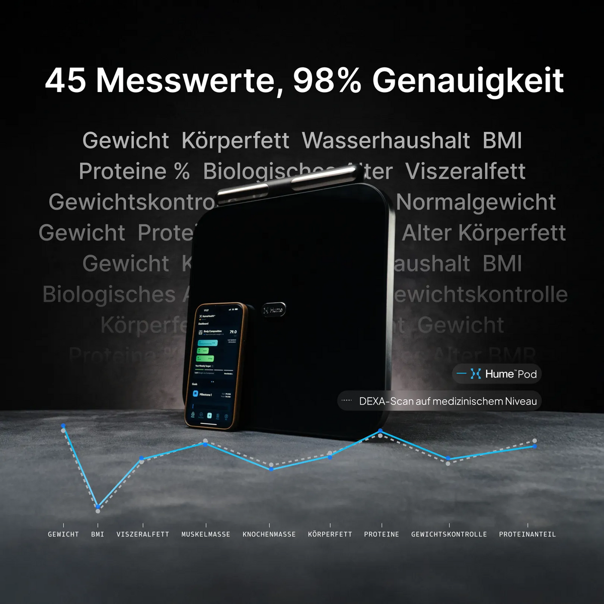 Hume Pod Gesundheitsübersicht