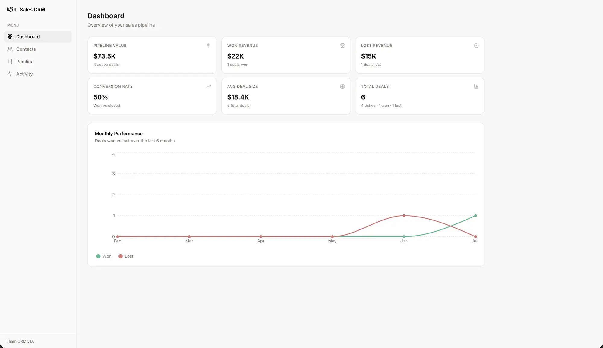 CRM app example in the Macaly AI gallery