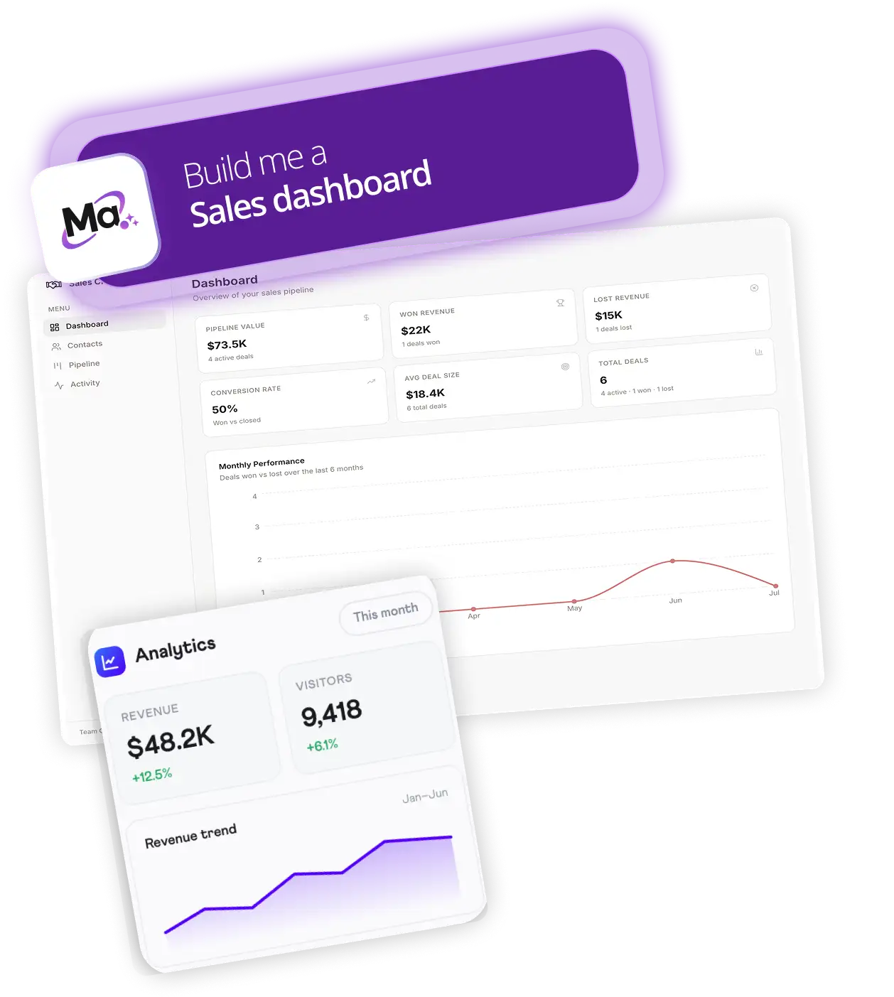 Sales dashboard interface example from Macaly AI